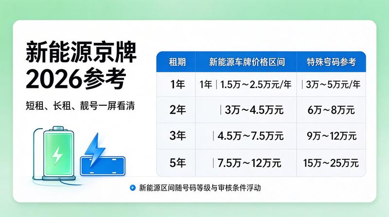 新能源车市趋势